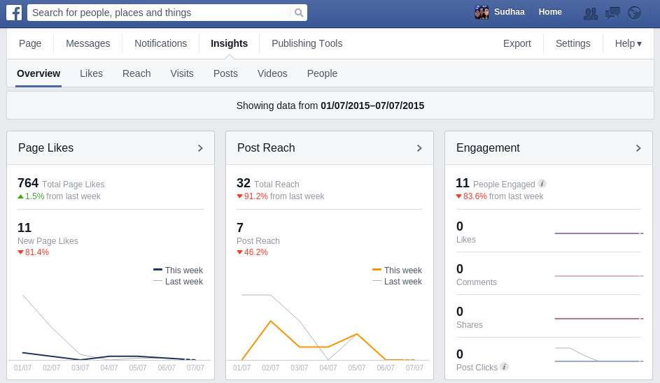 Guide to Measure Social Media ROI With the Right Tools LaptrinhX