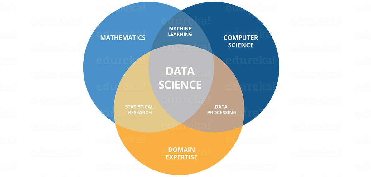 Data Science skills - Edureka