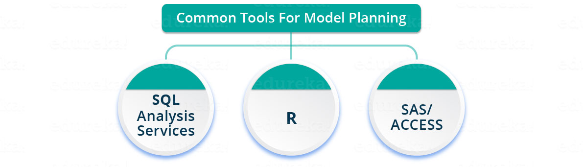 Model planning tools in Data Science - Edureka