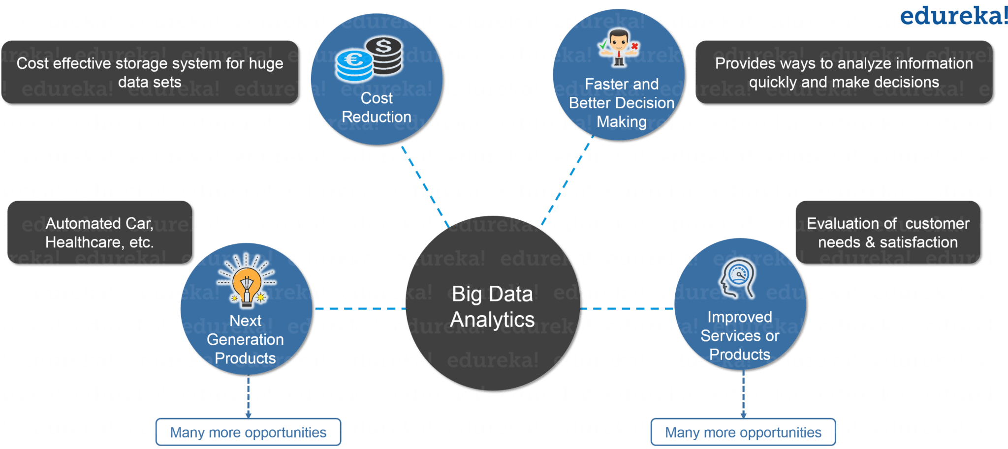 Big Data Analytics - What is Hadoop - Edureka