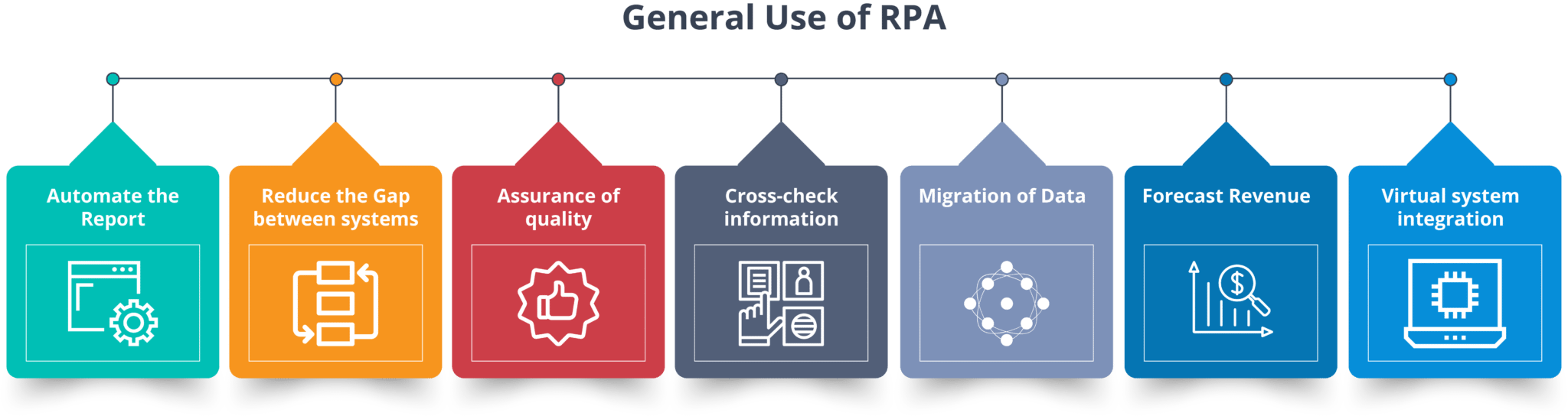General Use Of RPA - RPA Tutorial - Edureka