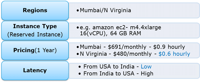 S3AWSRegions - AWS Architect Interview Questions - Edureka