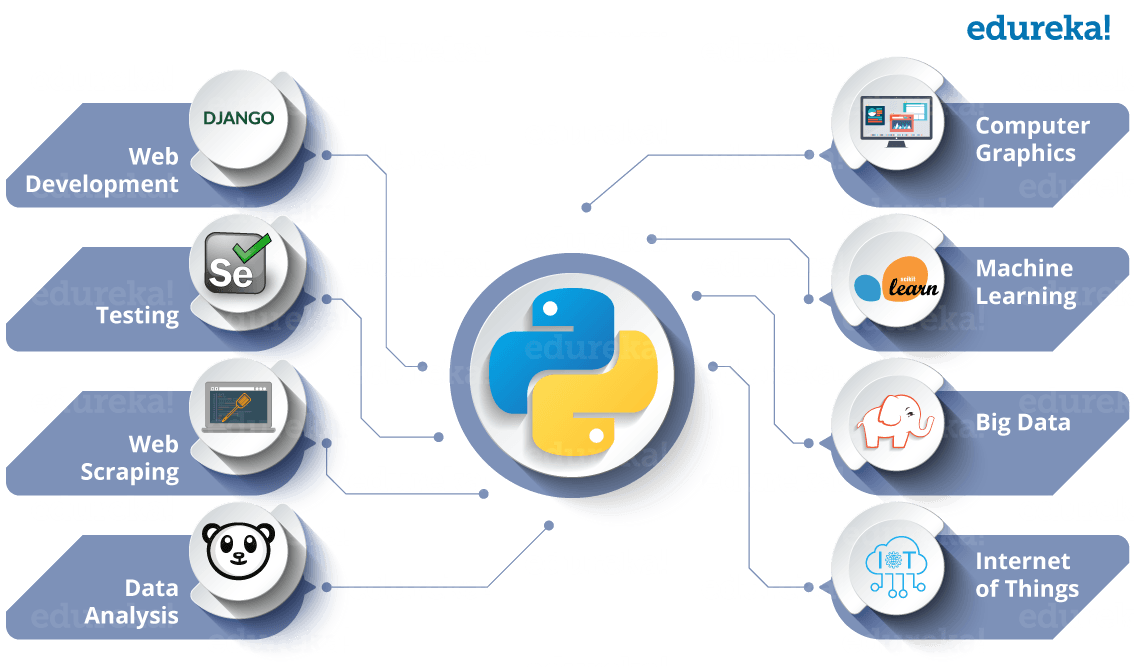 Python работа с картинками