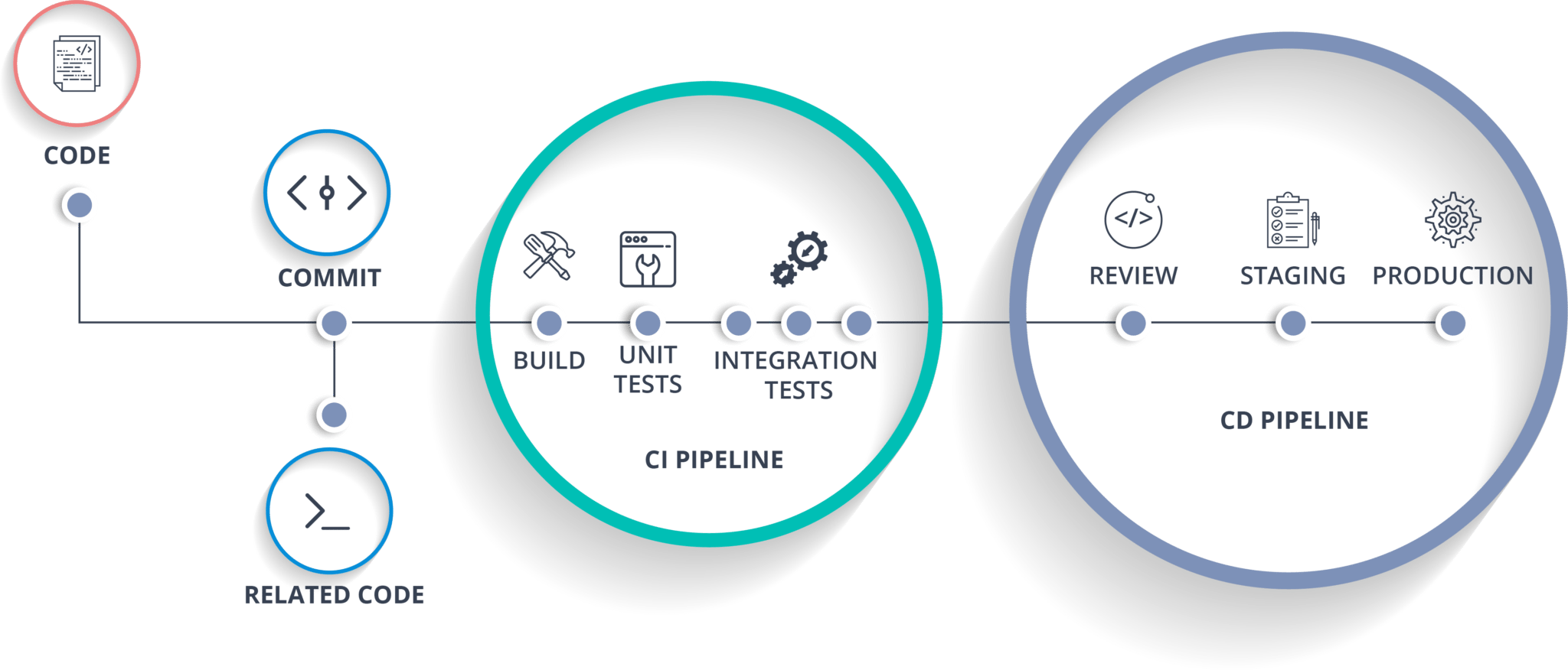 Importance of Docker in CI CD Pipeline - CI CD Pipeline - Edureka