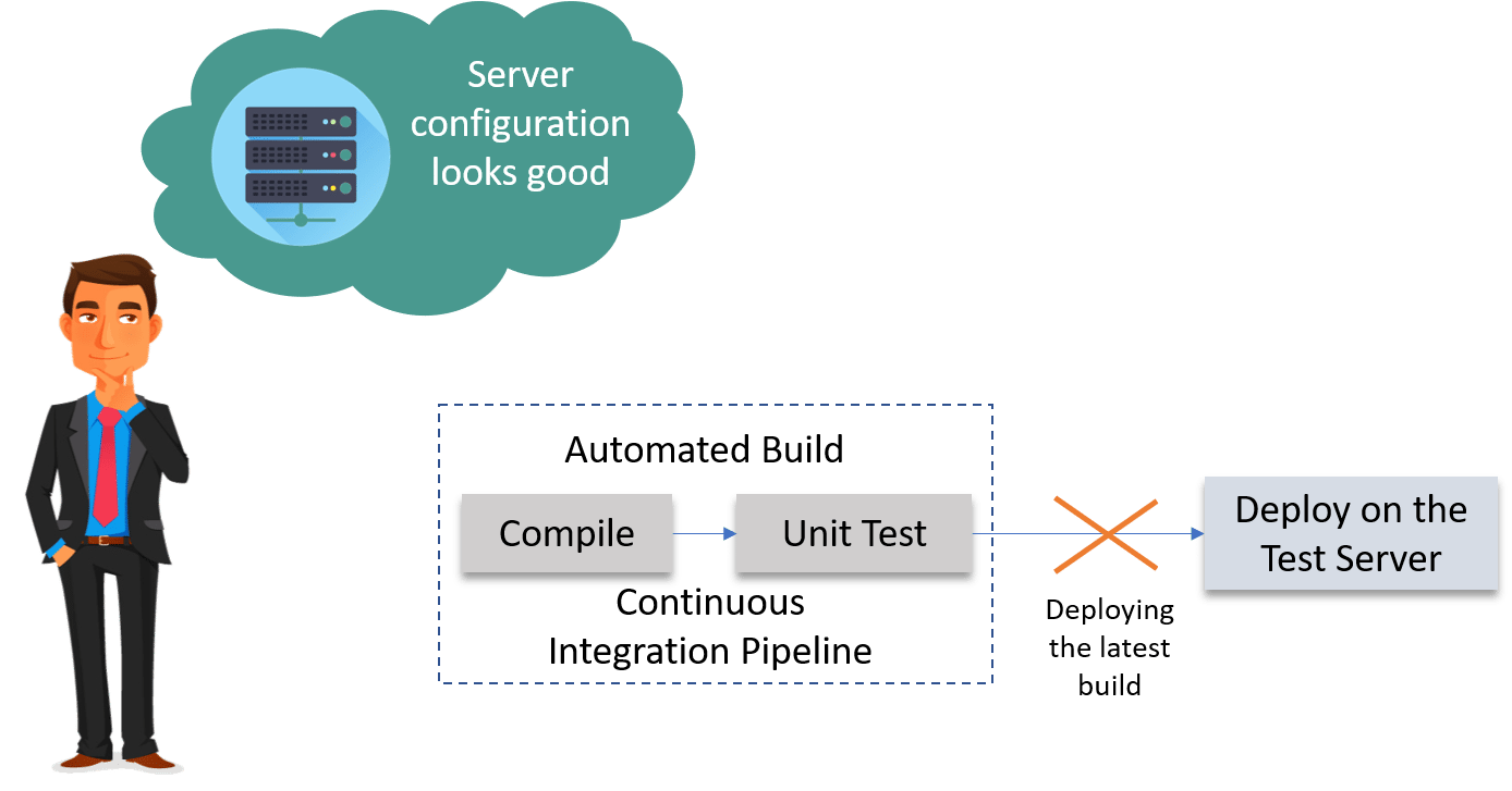 Why We Need Continuous Delivery - Continuous Delivery - Edureka