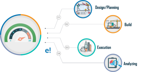 Automated performance testing - Performance testing interview questions - edureka