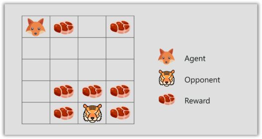 Exploitation & Exploration - Artificial Intelligence Interview Questions - Edureka