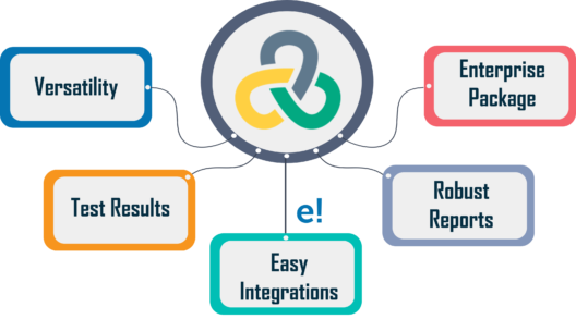 loadRunner benefits - performance testing interview questions - edureka