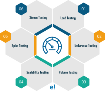 performance testing types- performance testing interview questions - edureka