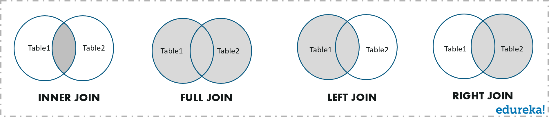 Types Of Joins In SQL - SQL Joins - Edureka