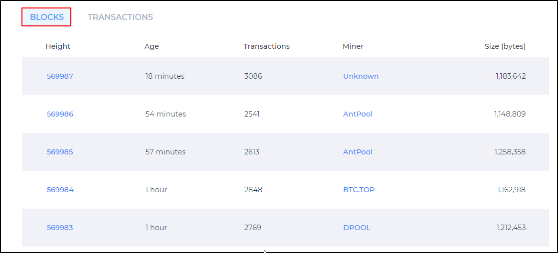 block info - types of blockchain - edureka