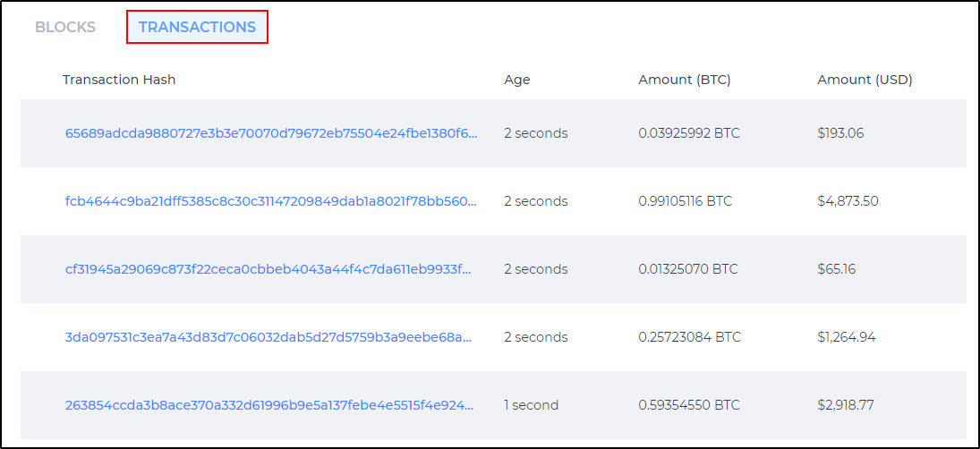 transaction info - types of blockchain - edureka