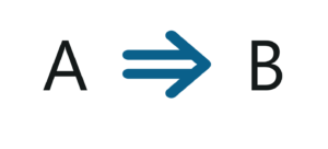 Association Rule Mining - Artificial Intelligence Interview Questions - Edureka