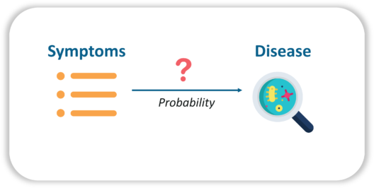 Bayesian Network - Artificial Intelligence Interview Questions - Edureka