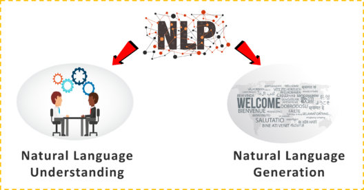 Components Of NLP - Artificial Intelligence Interview Questions - Edureka
