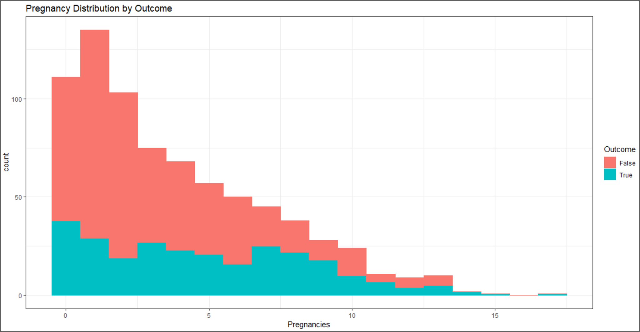 Data Visualization - Naive Bayes In R - Edureka