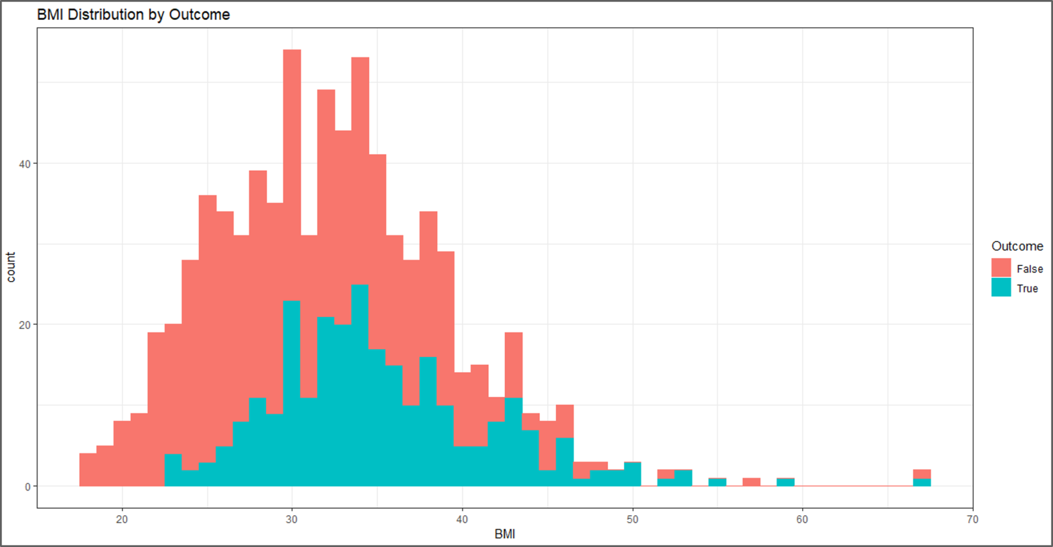 Data Visualization - Naive Bayes In R - Edureka