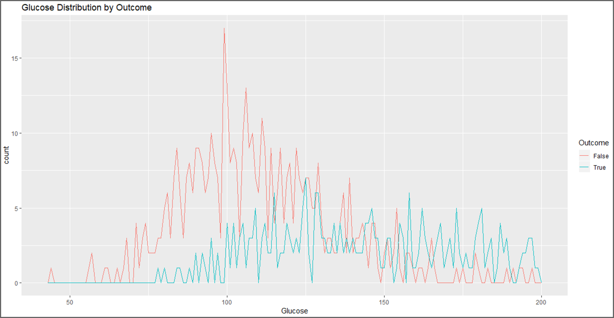 Data Visualization - Naive Bayes In R - Edureka