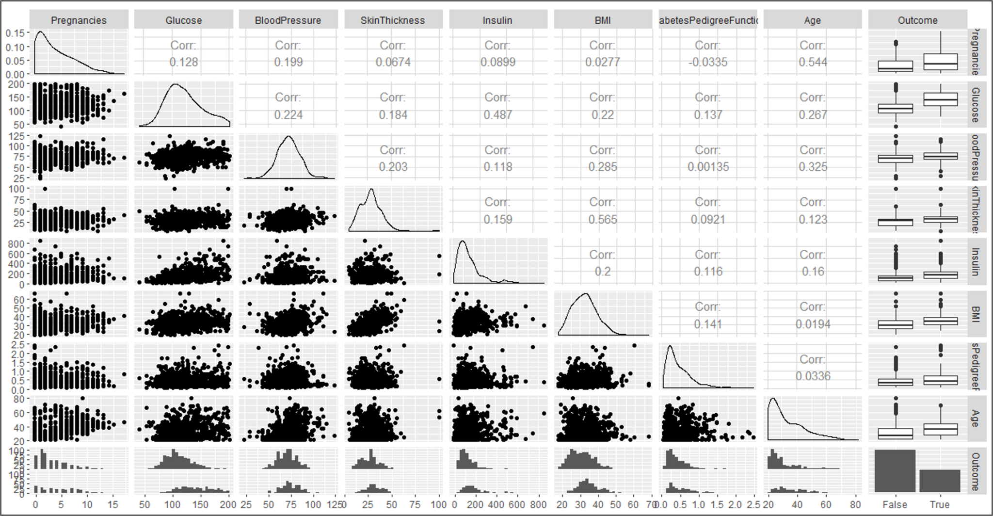 Data Visualization - Naive Bayes In R - Edureka