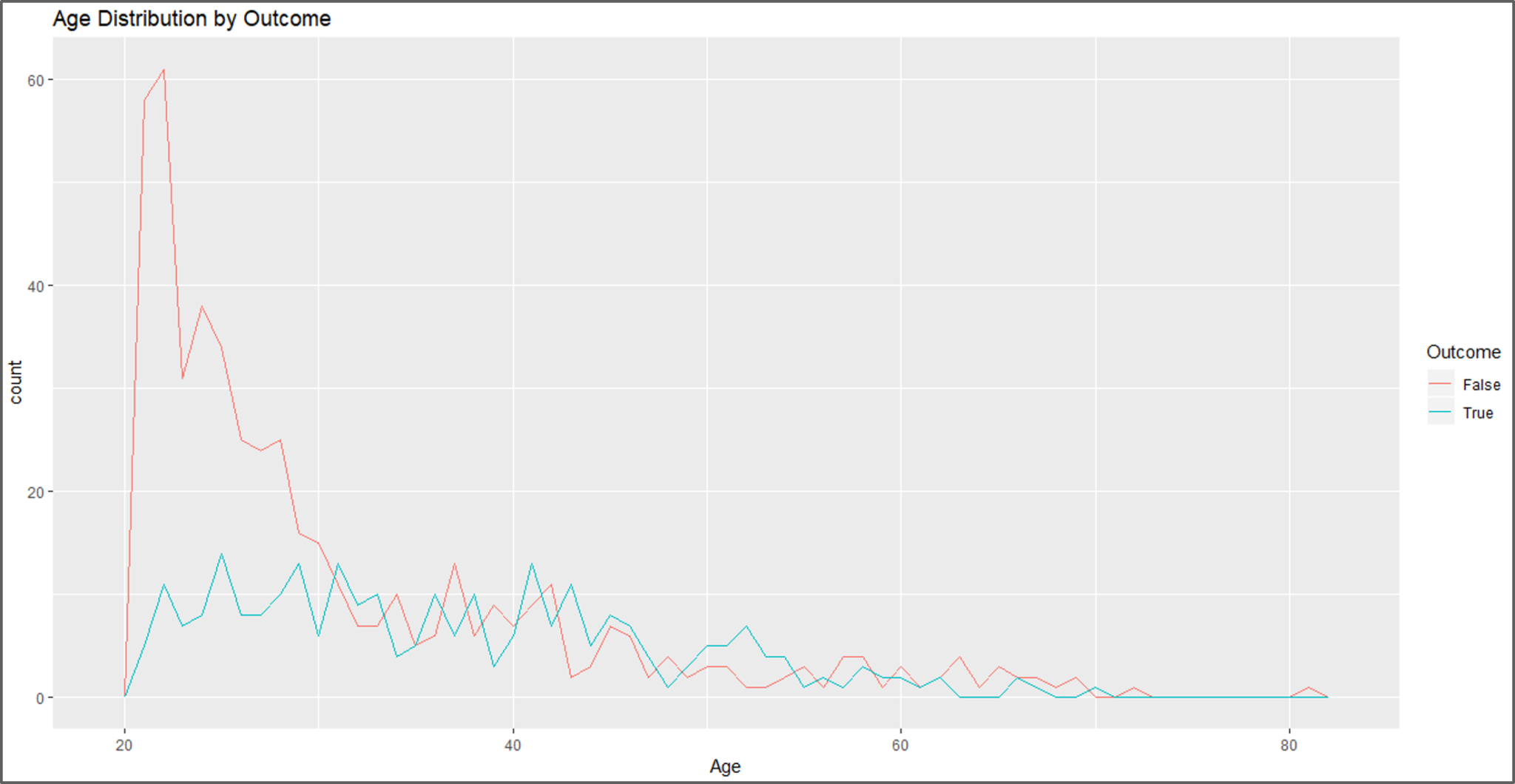 Data Visualization - Naive Bayes In R - Edureka