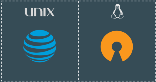 Development & Distribution - Unix vs Linux - Edureka
