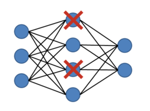 Dropout - Artificial Intelligence Interview Questions - Edureka