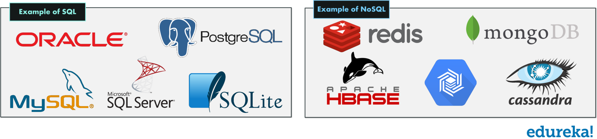 Examples of SQL and NoSQL - SQL vs NoSQL - Edureka