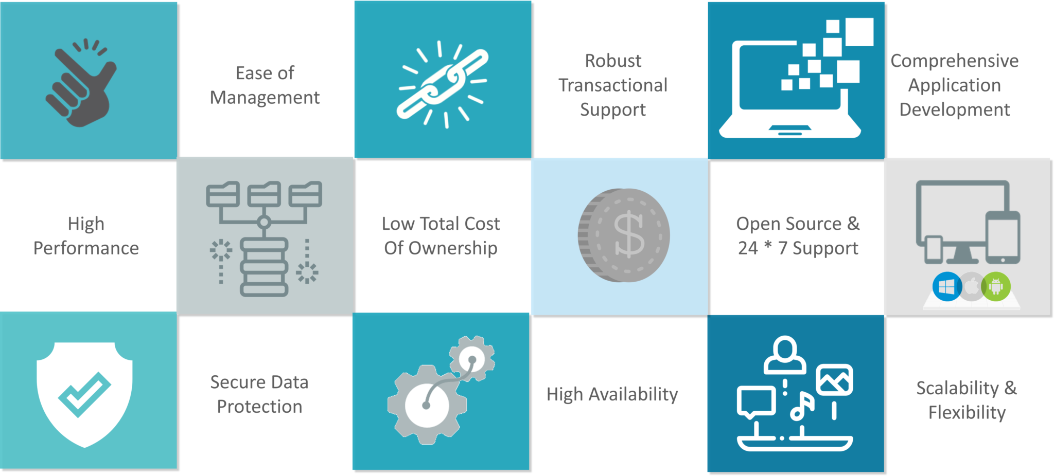 Features of SQL - SQL vs NoSQL - Edureka