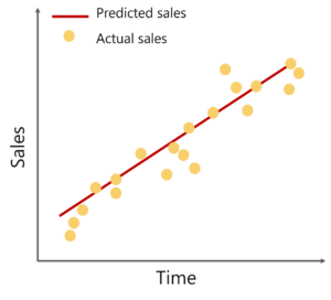Forecasting Sales Using AI - Artificial Intelligence Interview Questions - Edureka