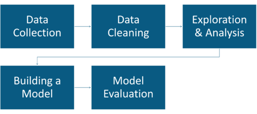 Bank Loan Approval Using AI - Artificial Intelligence Interview Questions - Edureka