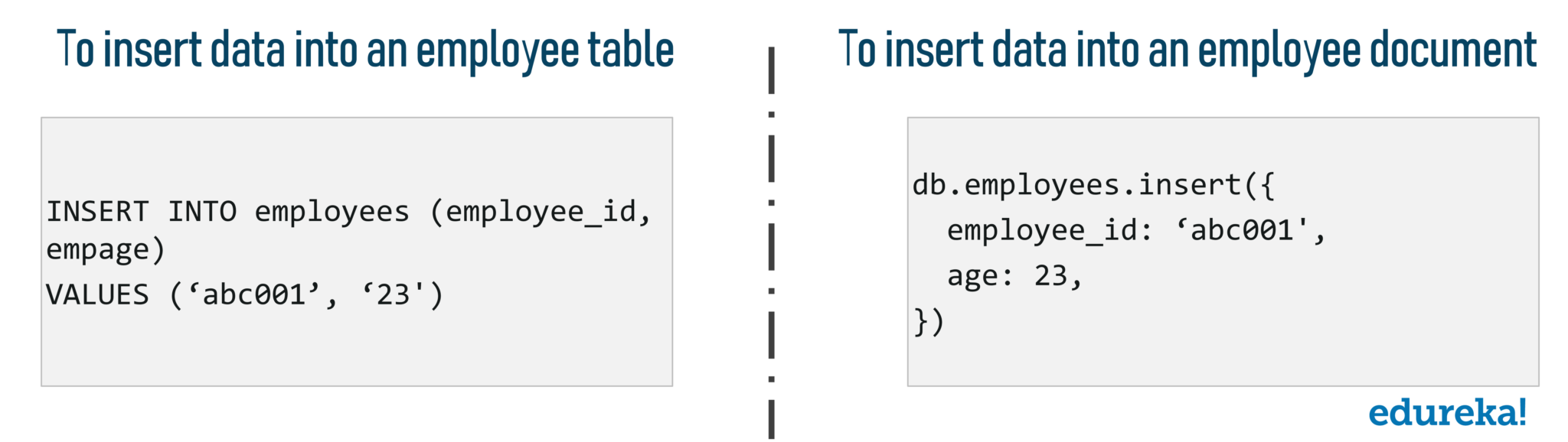 Insert Data - SQL vs NoSQL - Edureka