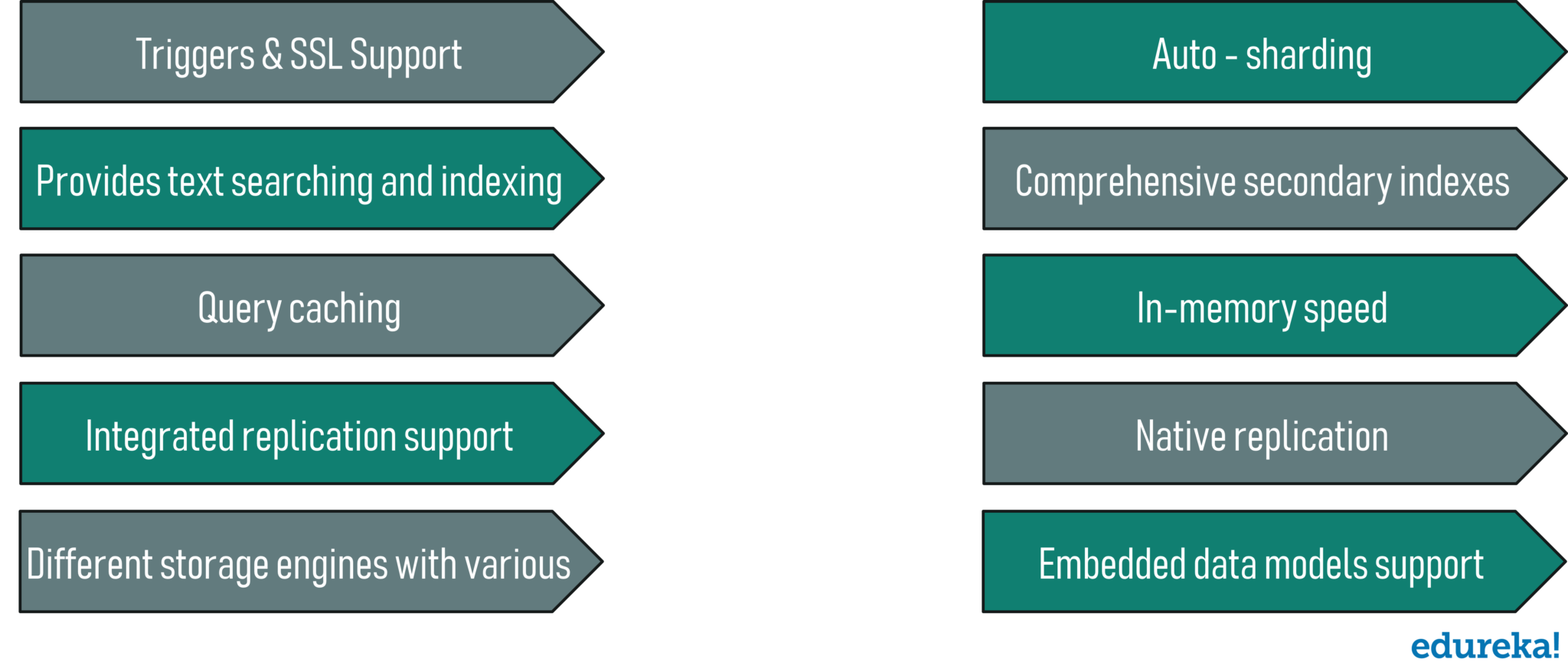 Key Features - SQL vs NoSQL - Edureka