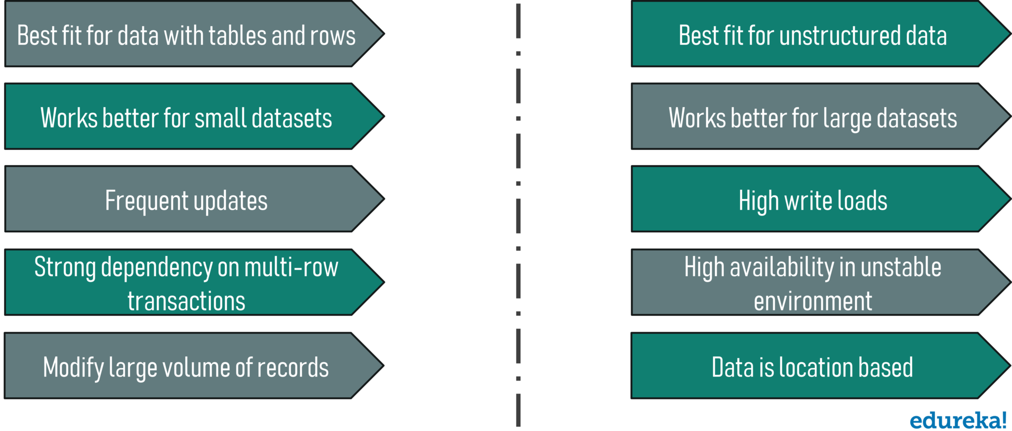 Key Features - SQL vs NoSQL - Edureka