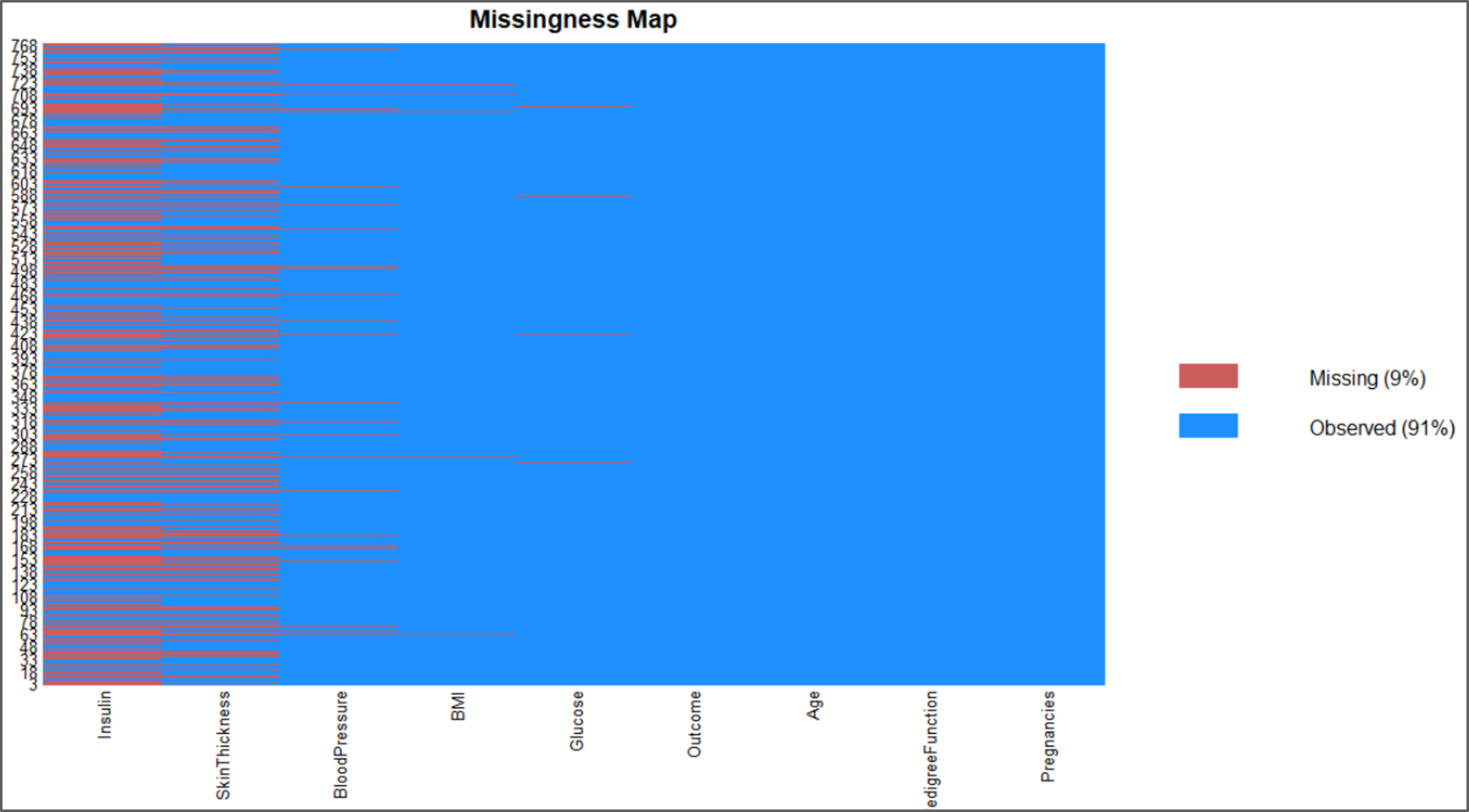 Missing Data Plot - Naive Bayes In R - Edureka