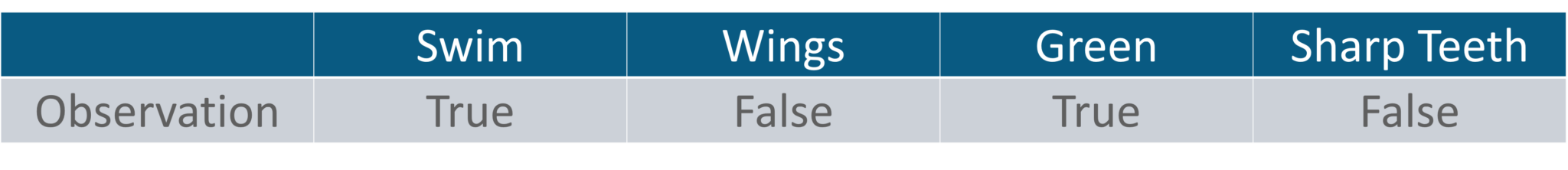 Naive Bayes Example Observation - Naive Bayes In R - Edureka