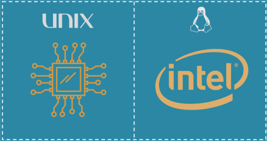 Processor - Unix vs Linux - Edureka