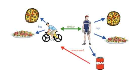 Recommendation System Using AI - Artificial Intelligence Interview Questions - Edureka
