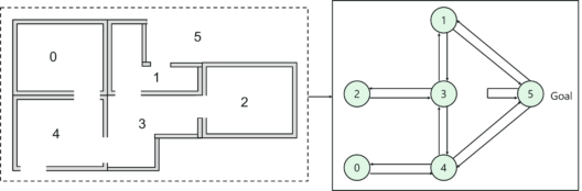 Reinforcement Learning - Artificial Intelligence Interview Questions - Edureka