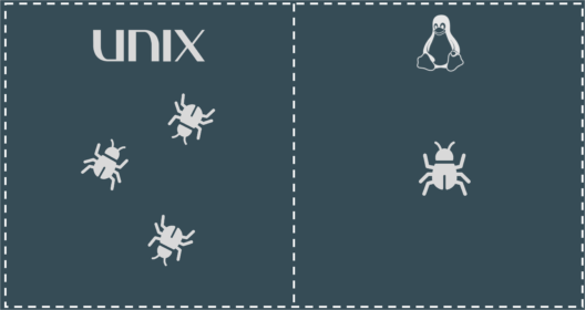 Security - Unix vs Linux - Edureka