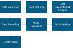 Spam Detection Using AI - Artificial Intelligence Interview Questions - Edureka