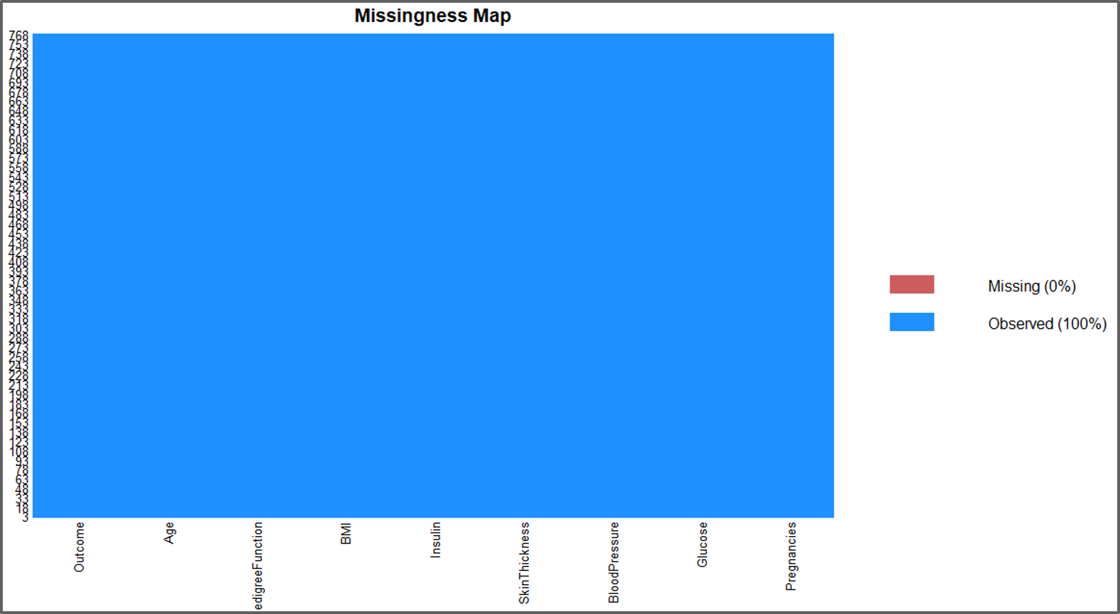 Using Mice Package In R - Naive Bayes In R - Edureka