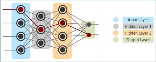 What Is Deep Learning - Artificial Intelligence Interview Questions - Edureka