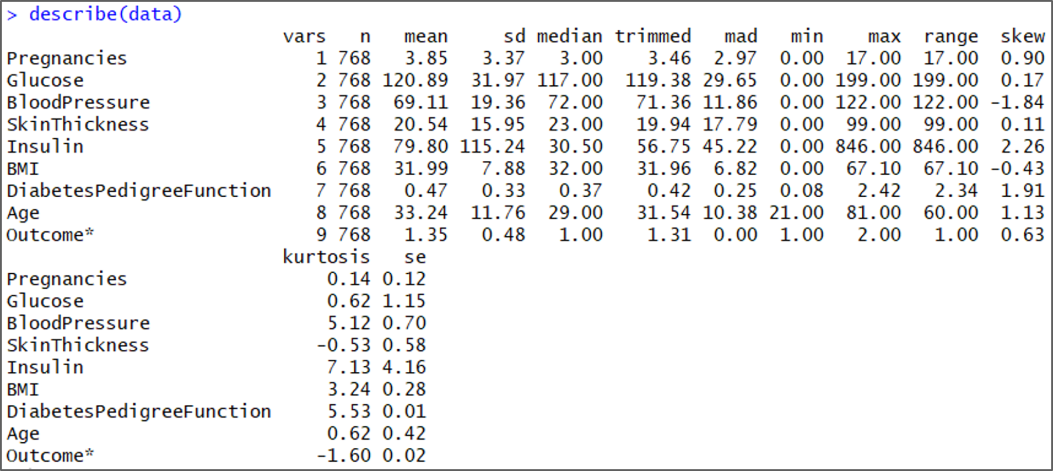 describe() in R - Naive Bayes In R - Edureka