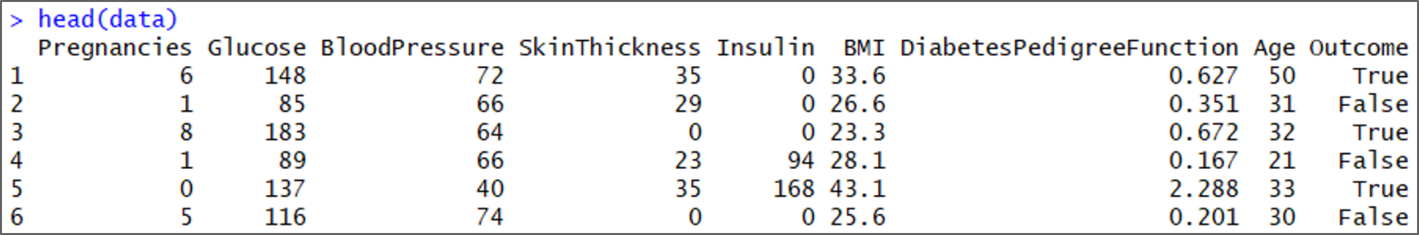 A Step By Step Guide To Implement Naive Bayes In R Edureka