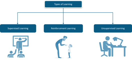 types-of-ml-Machine-Learning-Projects