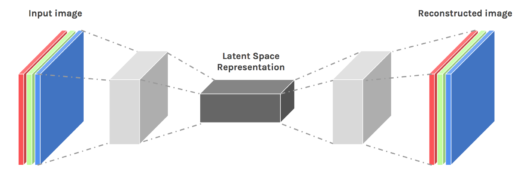 Autoencoders