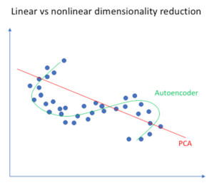 PCA vs Autoencoders