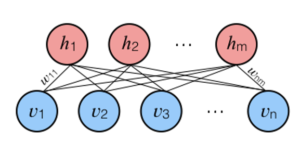 Restricted Boltzmann Machine- Deep-Learning-Interview-Questions