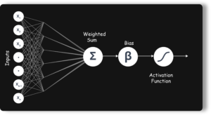 Perceptron- Deep Learning Interview Questions