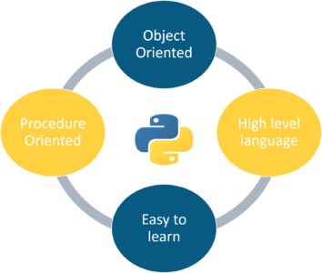 features-introduction to python-edureka